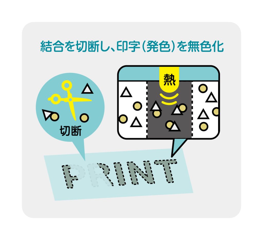 感熱紙専用字消しペン「ラべケシ」発売 | シヤチハタ株式会社